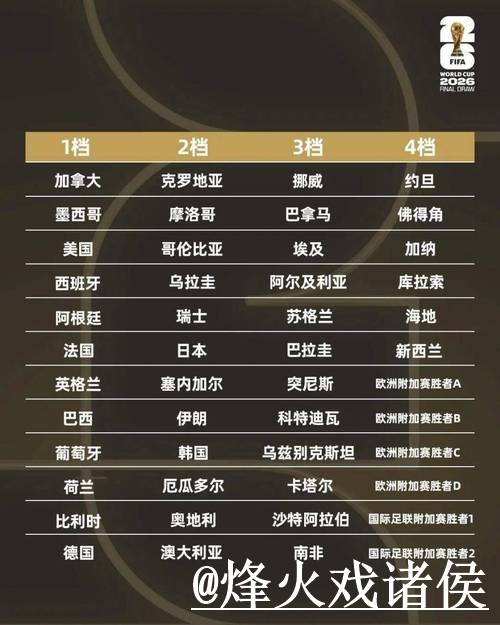 美加墨世界杯小组赛直播指南，手机观看与卡顿问题参考